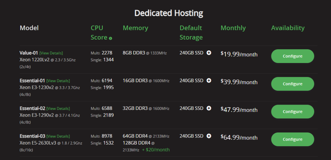 Pebblehost Dedicated Server Pricing